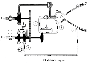 Rocket Engine Schematic