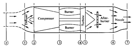 Gas Turbine Engine Schematic