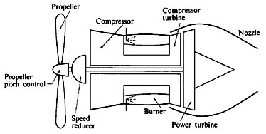 Turboprop Schematic