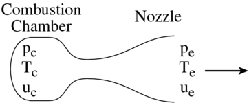 Image fig5RocketSchematic_web