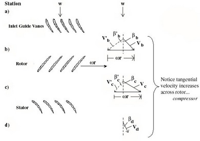 Image fig9VelTrianglesCompressor_web