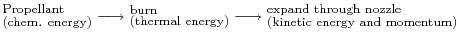 $\displaystyle \begin{subarray}{l}\textrm{Propellant} \textrm{(chem. energy)}\...
...m{expand through nozzle} \textrm{(kinetic energy and momentum)}\end{subarray}$