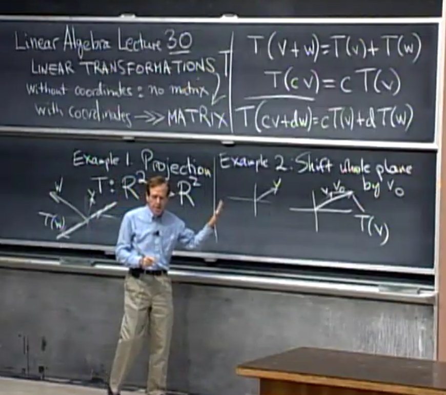 Prof. Gil Strang MIT 18.06 Linear Algebra OCW