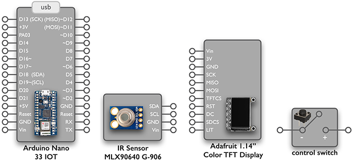 thermometer components