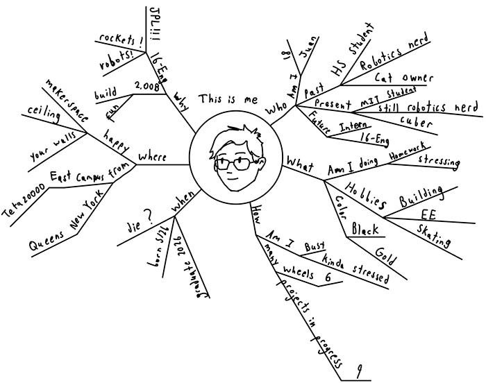 Personal Map Design 2.00b Personal Maps