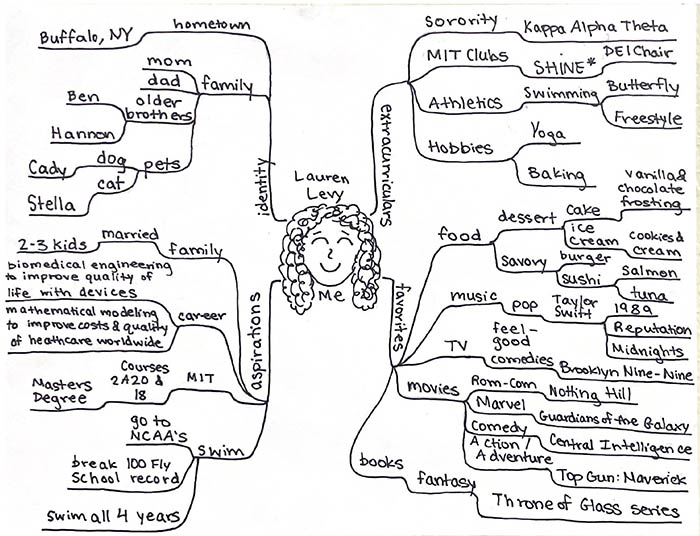 Personal Map Design 2.00b Personal Maps