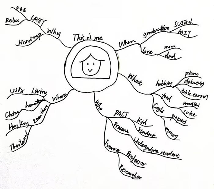 Personal Map Design 2.00b Personal Maps