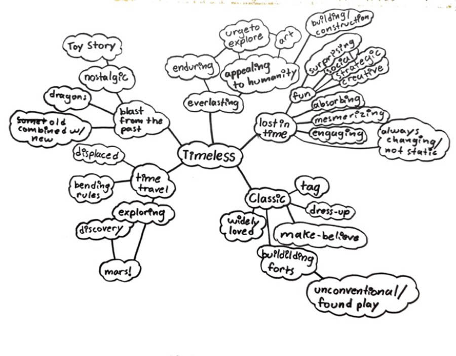 Theme Map Examples Project 2.00b Theme Maps