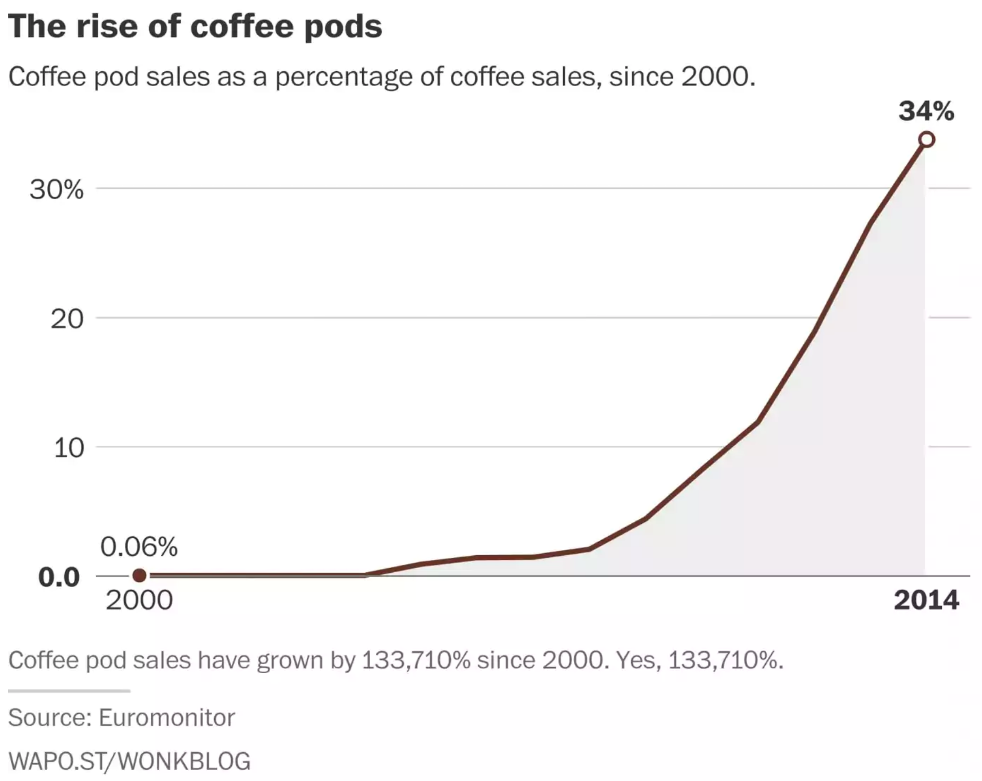 Keurig Human-Use Analysis