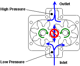 Gear Pump  Working Principle  Industrial Applications