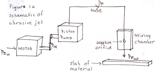  How an Abrasive Waterjet Cutter Works