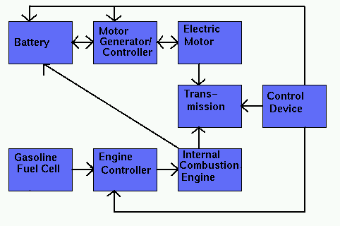 Ic To Electric Conversion Chart