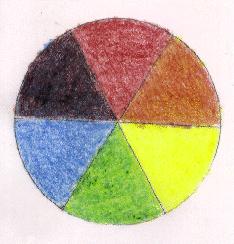 subtractive color wheel