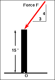 Varignon's Theory Problems