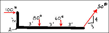 non-concurrent, non-parallel force system acting upon L-bar