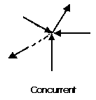 concurrent force system with all arrows meeting at one point