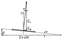 floating figure GIF #5