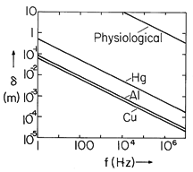 floating figure GIF #27