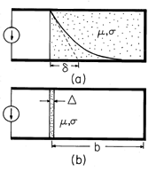 floating figure GIF #29