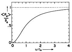 floating figure GIF #15