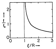 floating figure GIF #28