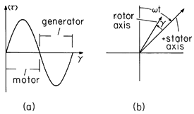 floating figure GIF #32