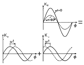 floating figure GIF #33