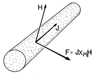 floating figure GIF #41