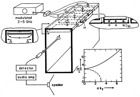 floating figure GIF #13.3.6