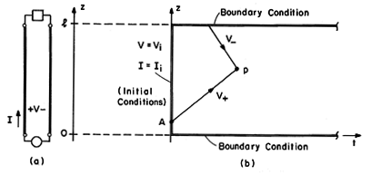 floating figure GIF #14.4.1