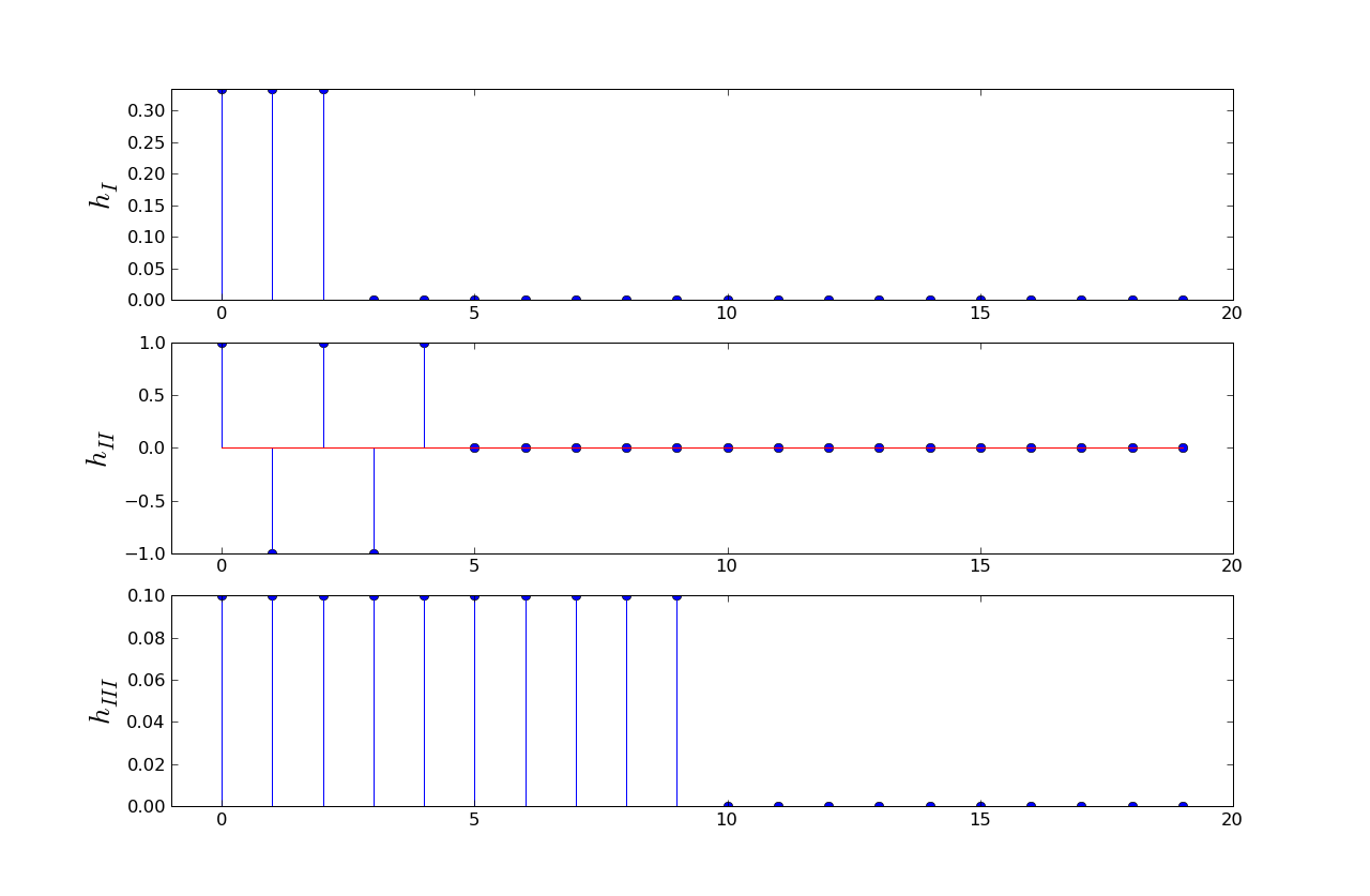 In this question, the input to these systems are bit streams witheight ...