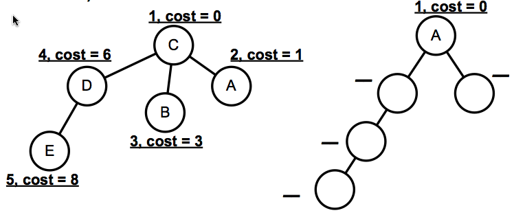 Three Route Tree Math For the following network