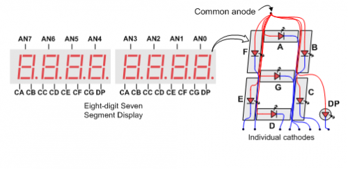 VHDL code for Seven-Segment Display on Basys 3 FPGA 