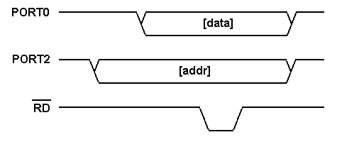 Timing Diagram for IOIN