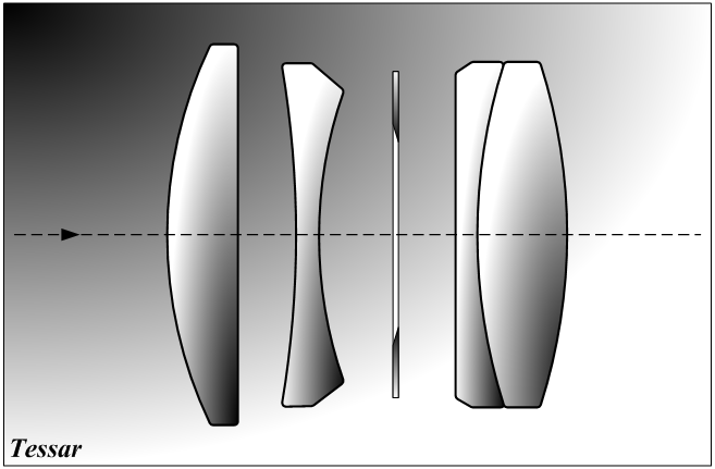 diagram of a Zeiss Tessar lens
