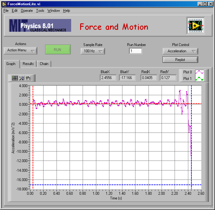 Acceleration Plot