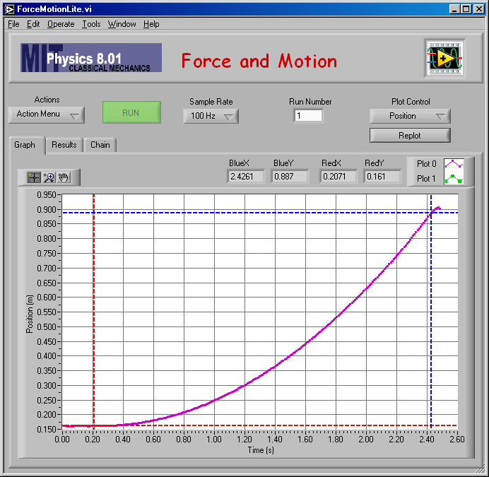 Position Plot