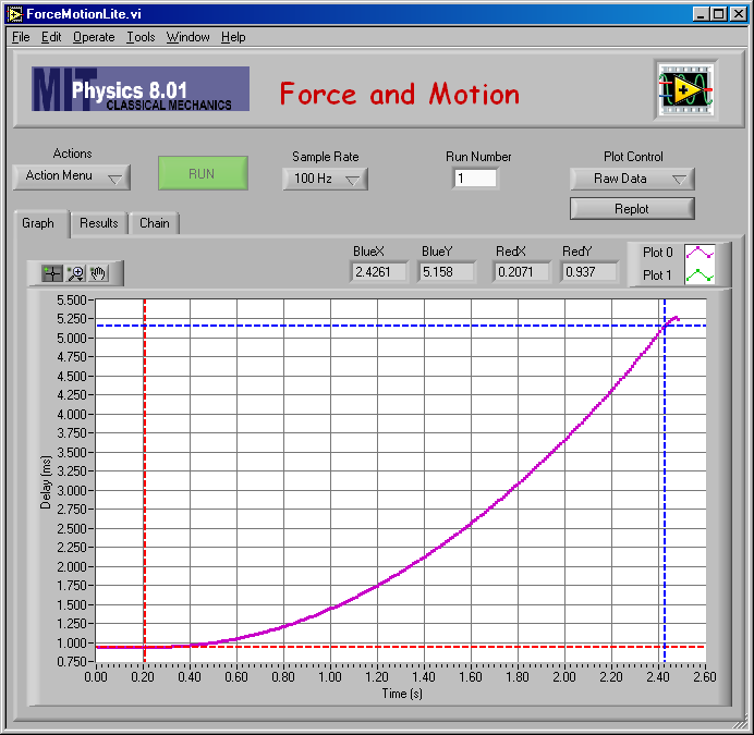 Raw Data Plot