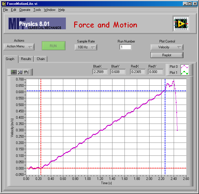 Velocity Plot
