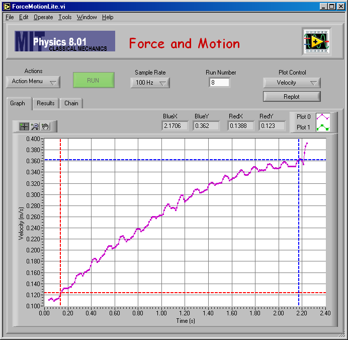 Chain Velocity Plot