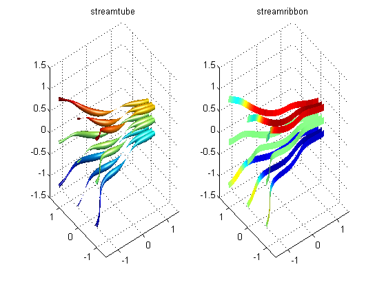 Advanced Graphics And Visualization Techniques With Matlab