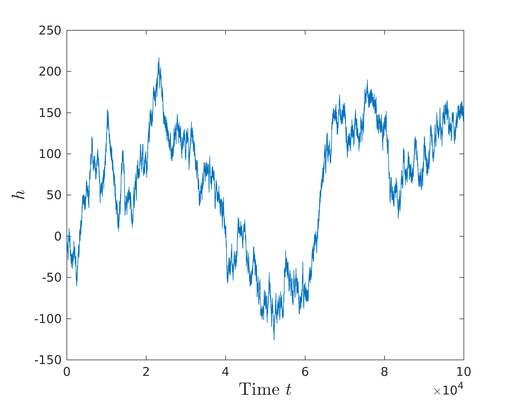 Random Walk Rn Random walk