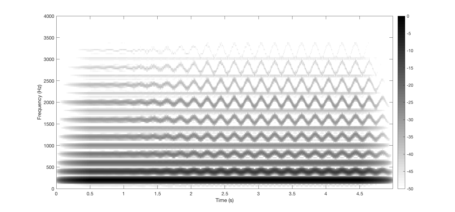Onset asynchrony demo