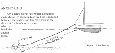 Anchoring