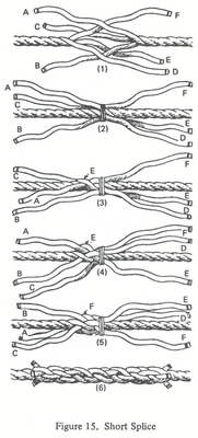Short Splice