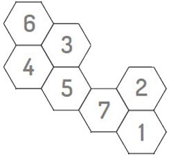 Seven numbered hexagons