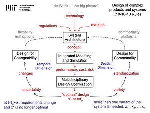 de Weck and students