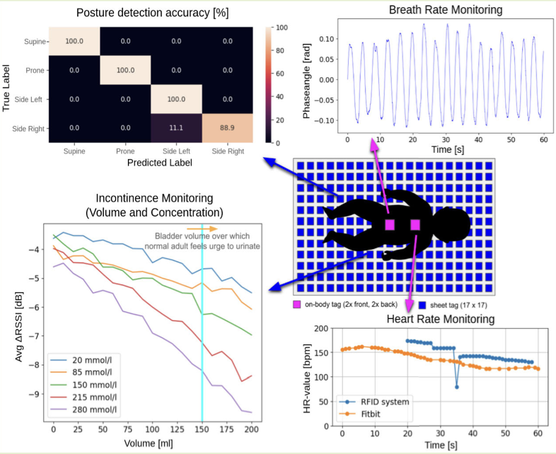 MagicHand AR controlling smart devices