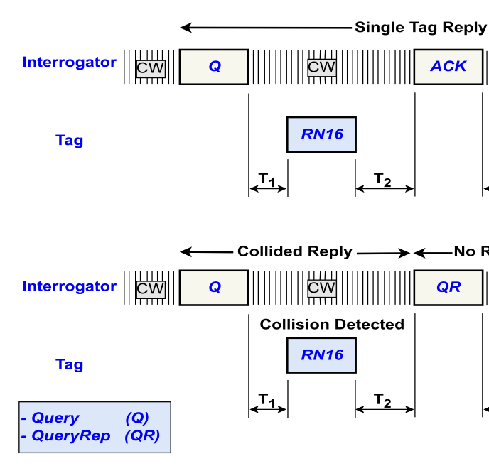 RFID protocol diagram