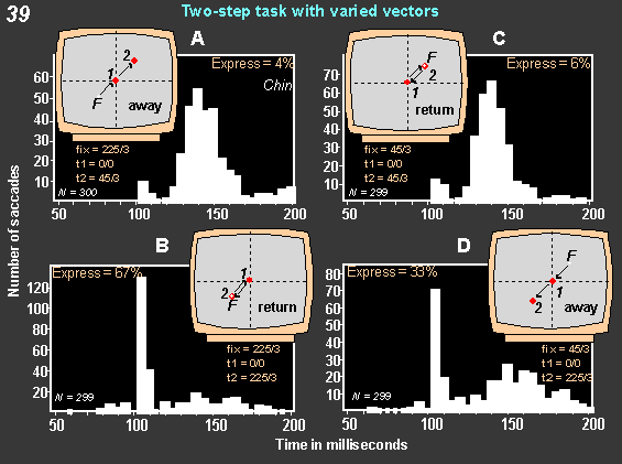 two-step task with varied vectors